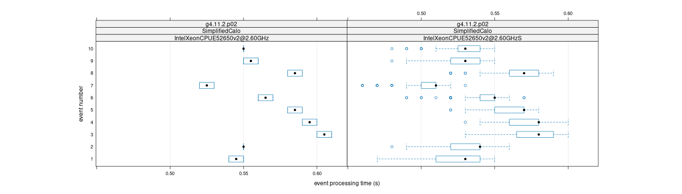 prof_early_events_plot.png