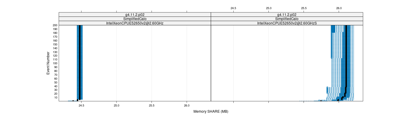 prof_memory_share_plot.png