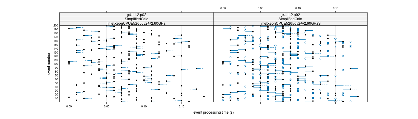 prof_100_events_plot.png