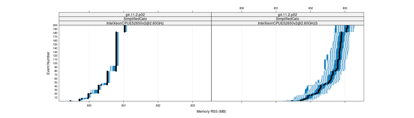 prof_memory_rss_plot.png