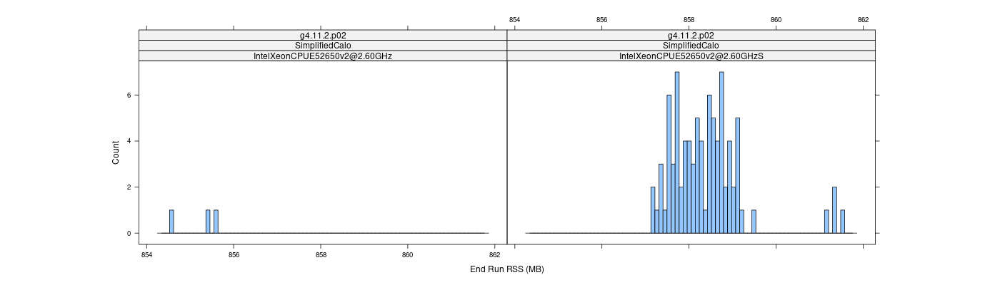 prof_memory_run_rss_histogram.png