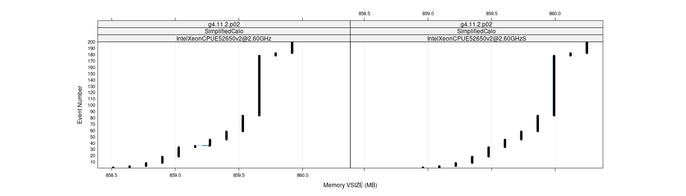 prof_memory_vsize_plot.png