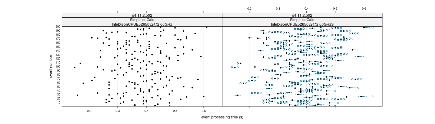 prof_100_events_plot.png