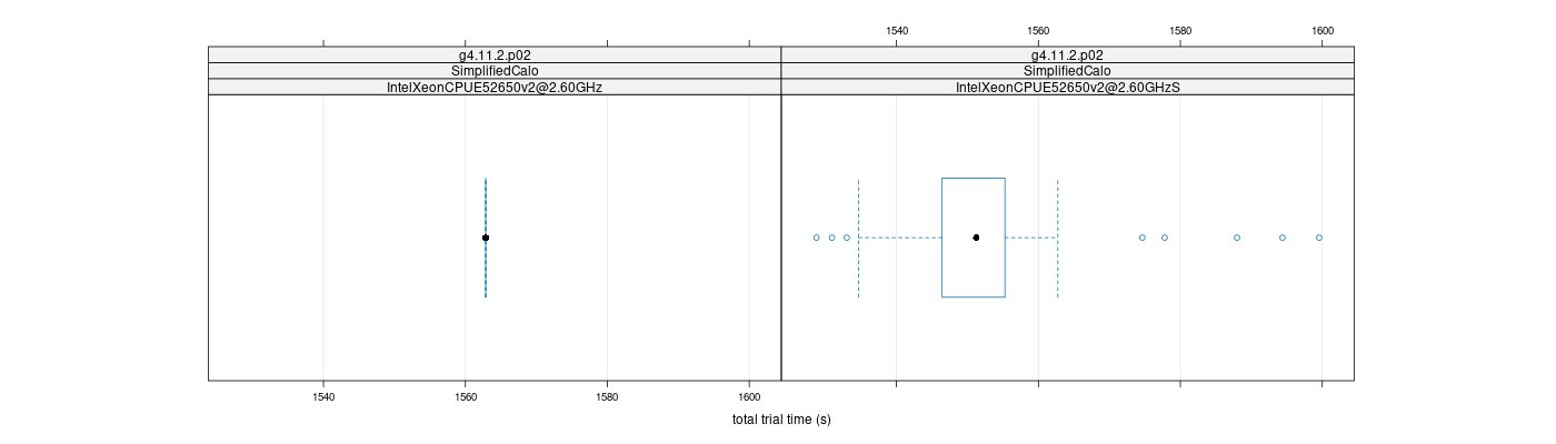 prof_basic_trial_times_plot.png