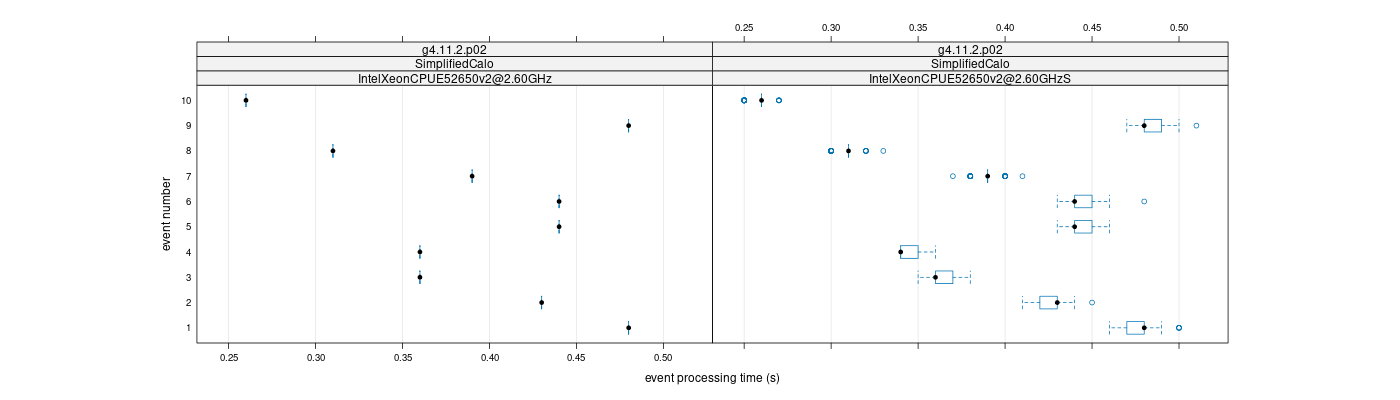 prof_early_events_plot.png