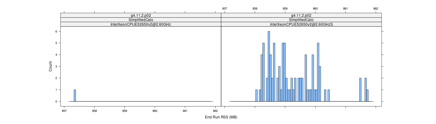 prof_memory_run_rss_histogram.png