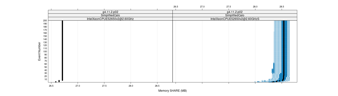 prof_memory_share_plot.png