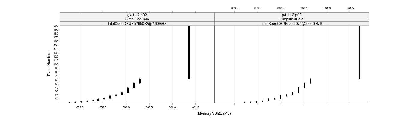 prof_memory_vsize_plot.png