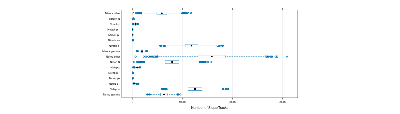 prof_nstep_particle_plot.png