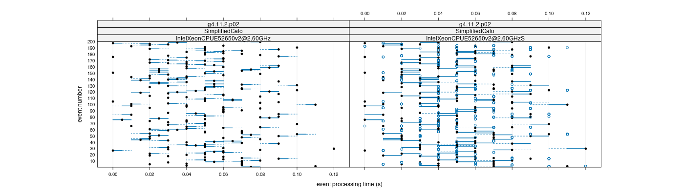 prof_100_events_plot.png