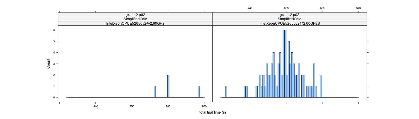 prof_basic_trial_times_histogram.png