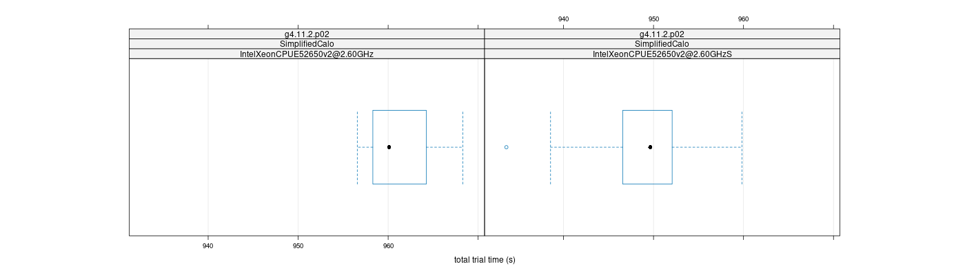 prof_basic_trial_times_plot.png