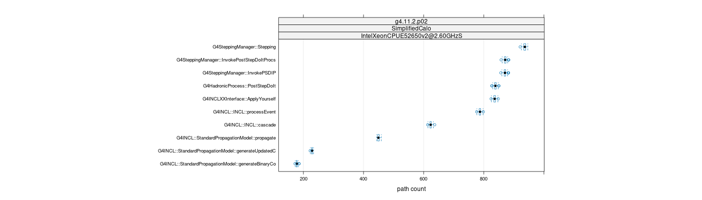 prof_big_paths_count_plot_15_95.png