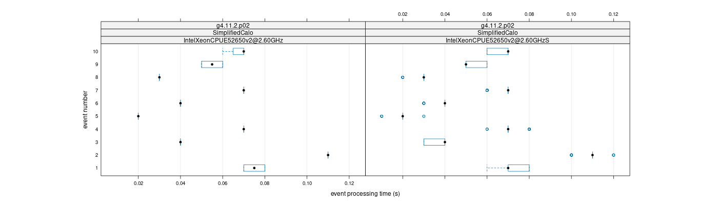 prof_early_events_plot.png