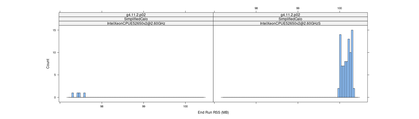 prof_memory_run_rss_histogram.png