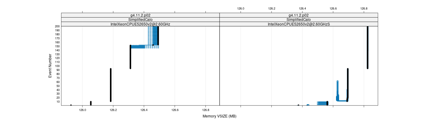 prof_memory_vsize_plot.png