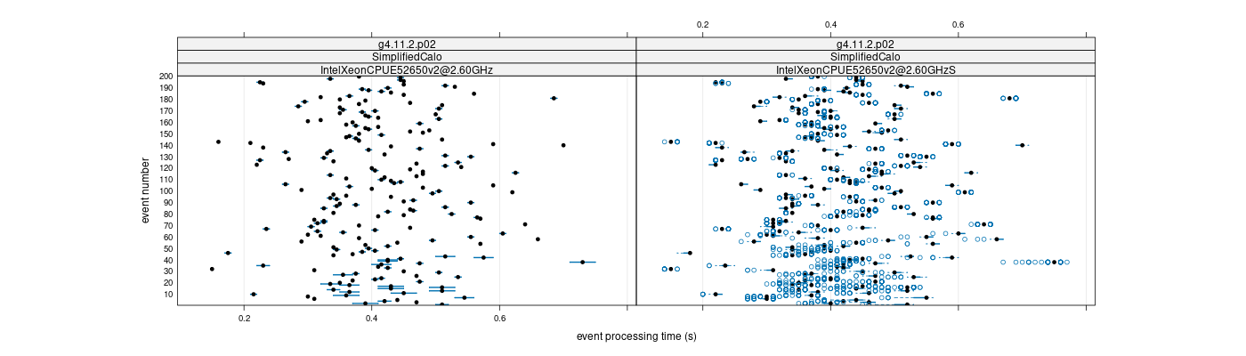 prof_100_events_plot.png