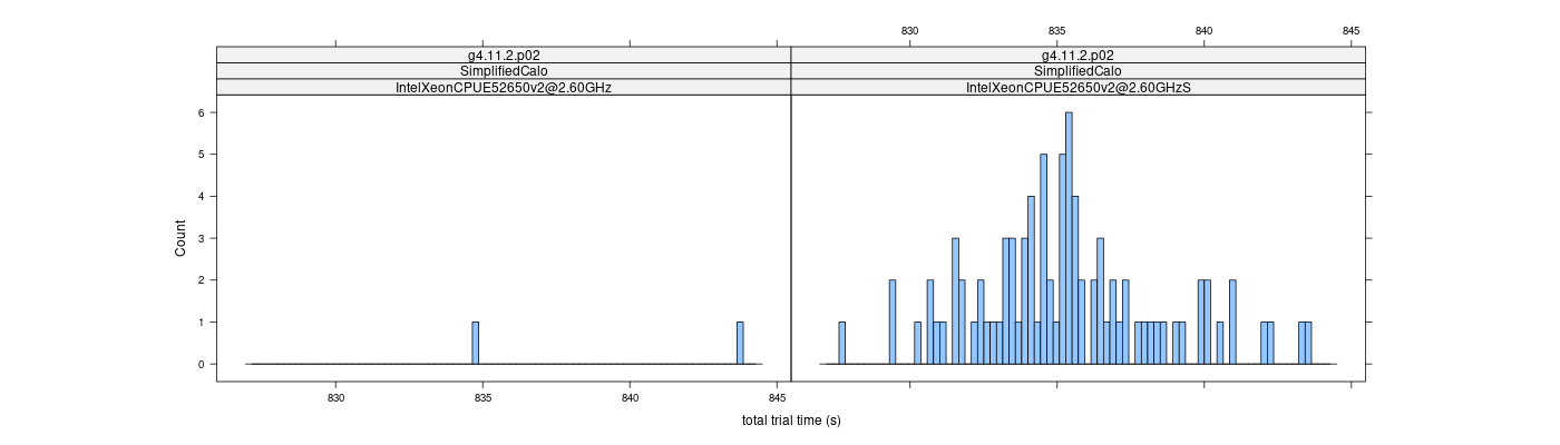 prof_basic_trial_times_histogram.png