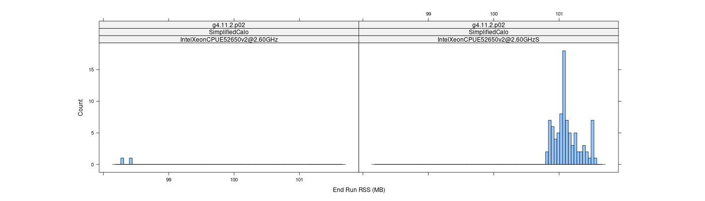 prof_memory_run_rss_histogram.png