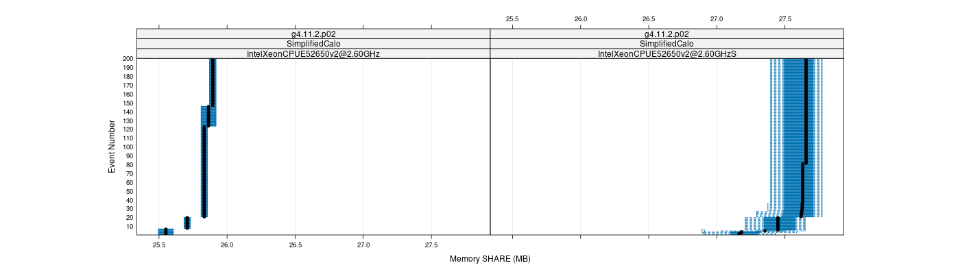 prof_memory_share_plot.png