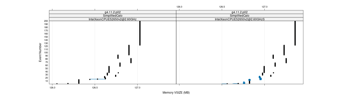 prof_memory_vsize_plot.png