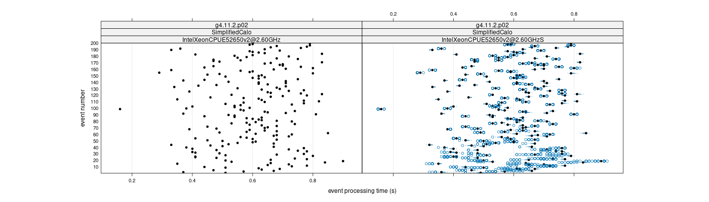 prof_100_events_plot.png