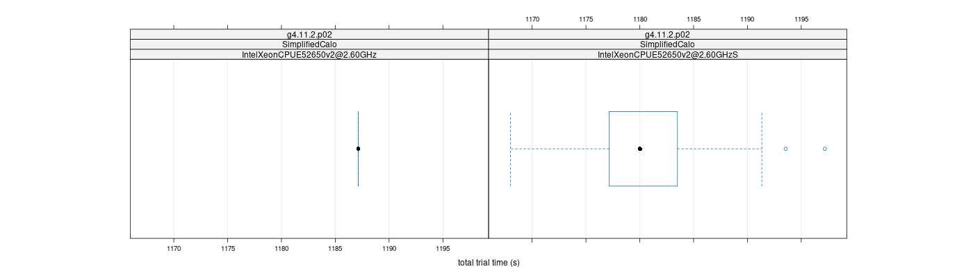 prof_basic_trial_times_plot.png