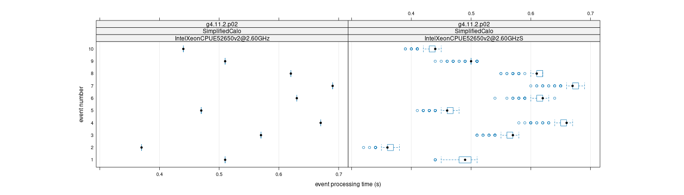 prof_early_events_plot.png