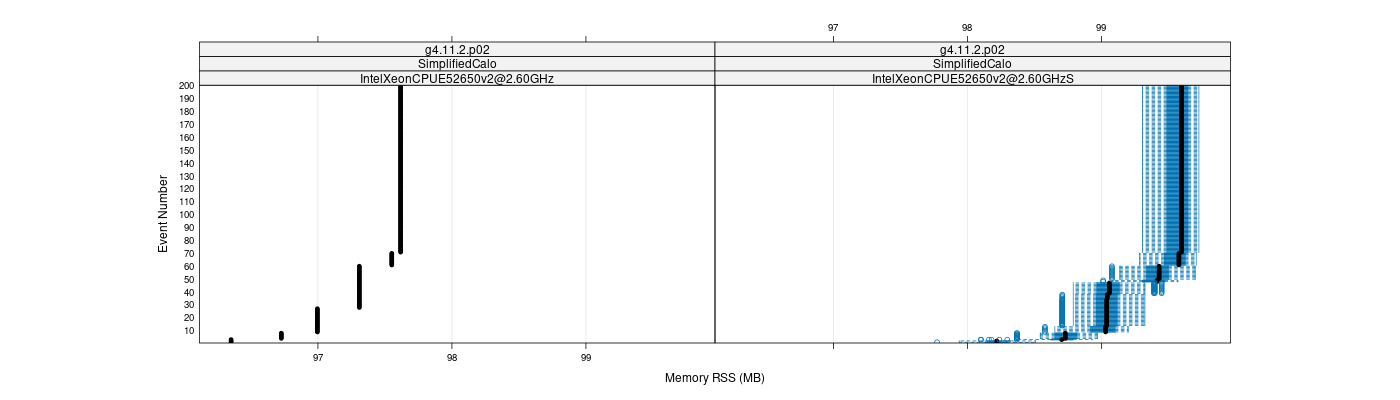 prof_memory_rss_plot.png