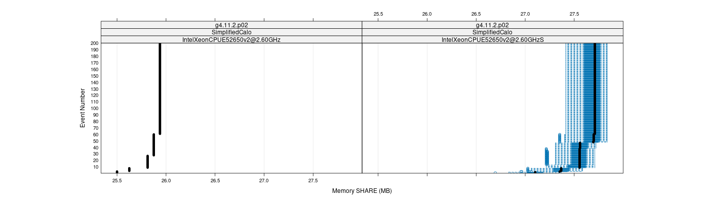 prof_memory_share_plot.png