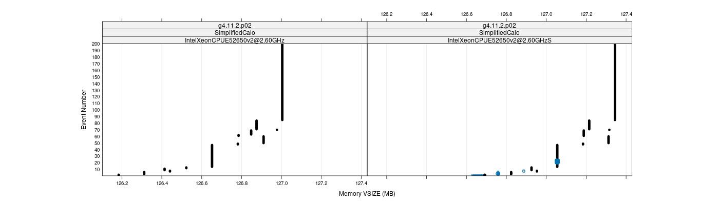 prof_memory_vsize_plot.png