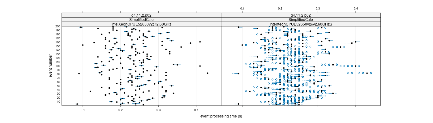 prof_100_events_plot.png