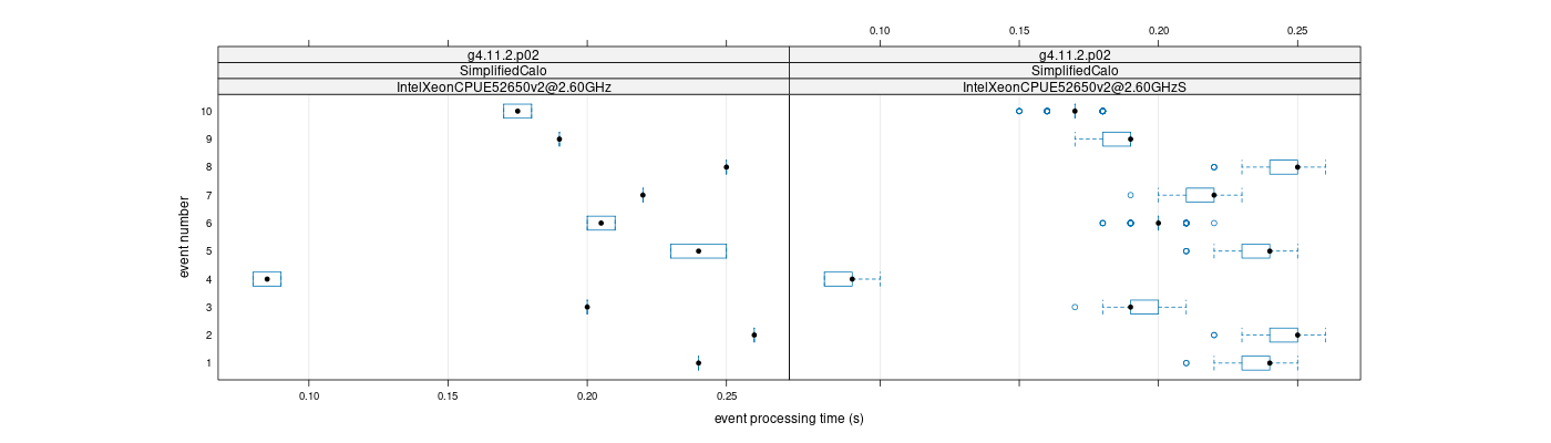 prof_early_events_plot.png