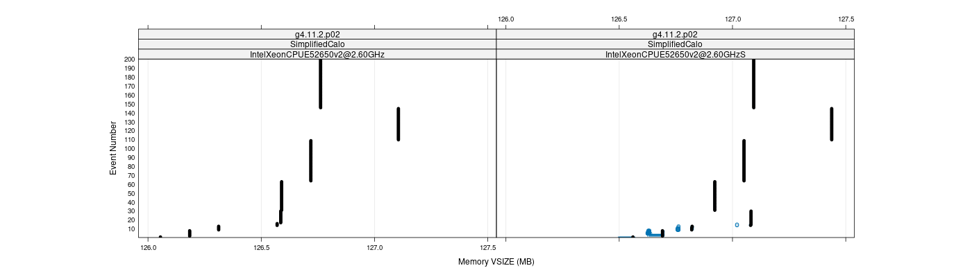 prof_memory_vsize_plot.png