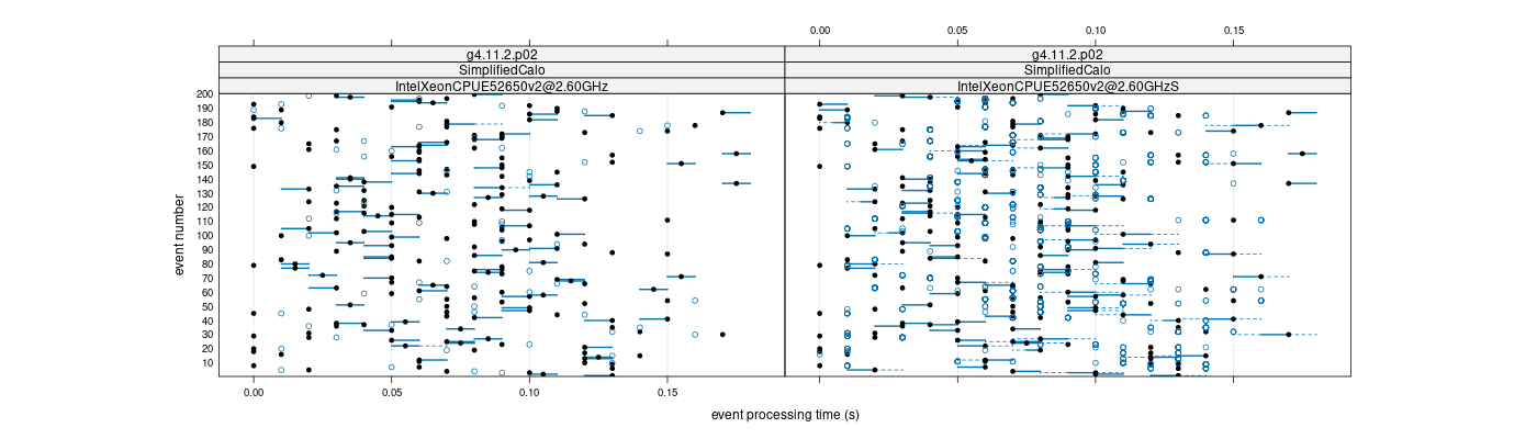 prof_100_events_plot.png