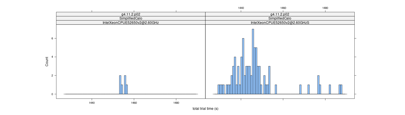 prof_basic_trial_times_histogram.png