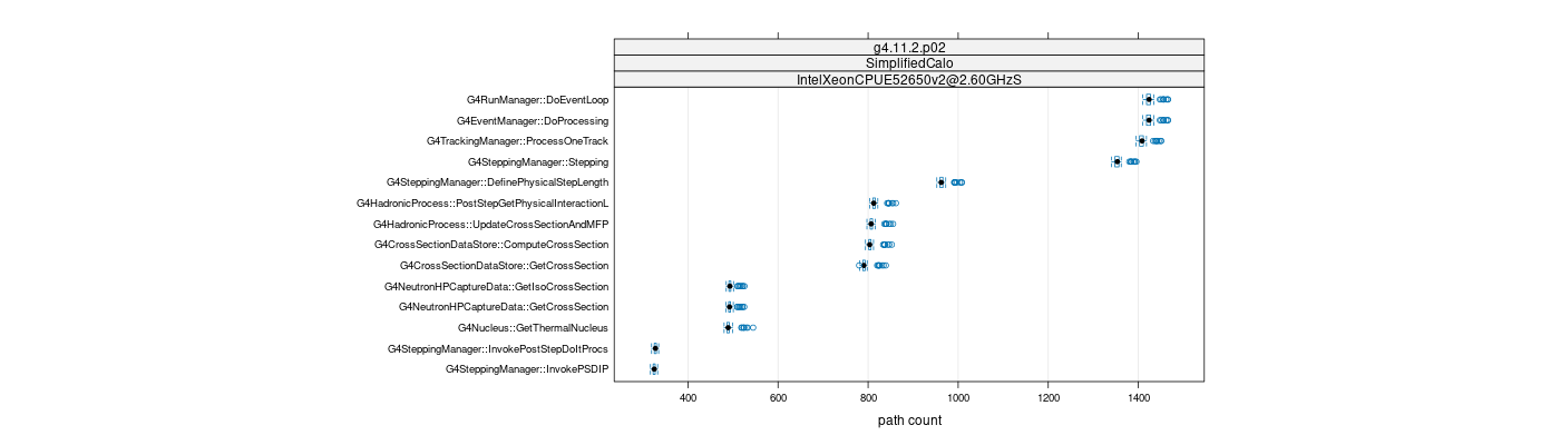 prof_big_paths_count_plot_15_95.png