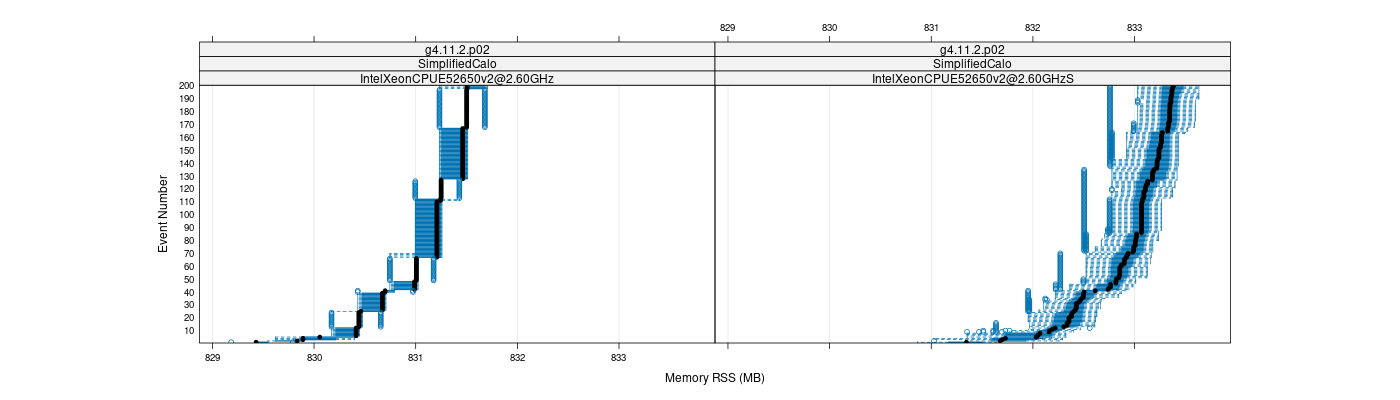 prof_memory_rss_plot.png