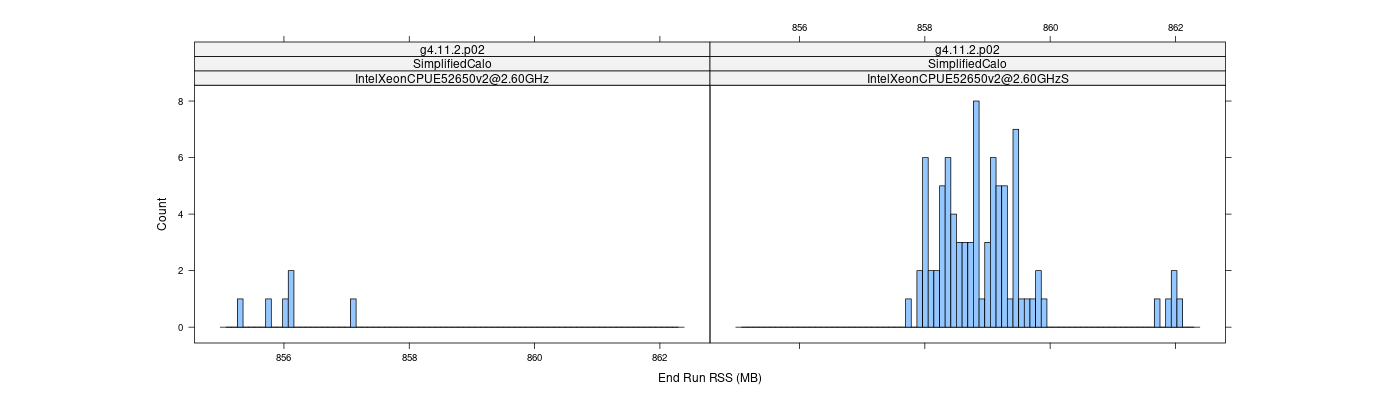 prof_memory_run_rss_histogram.png