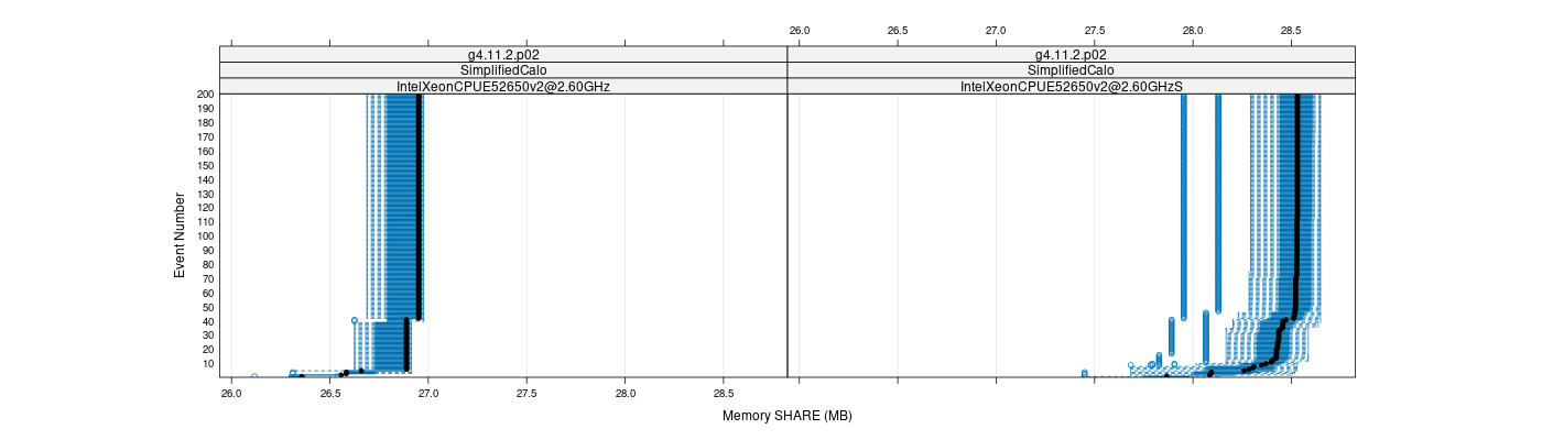 prof_memory_share_plot.png