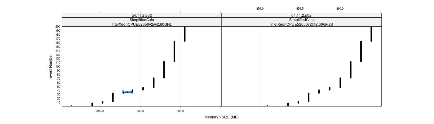 prof_memory_vsize_plot.png