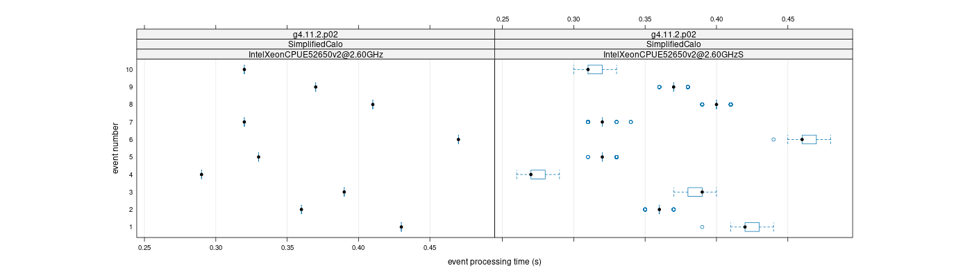 prof_early_events_plot.png