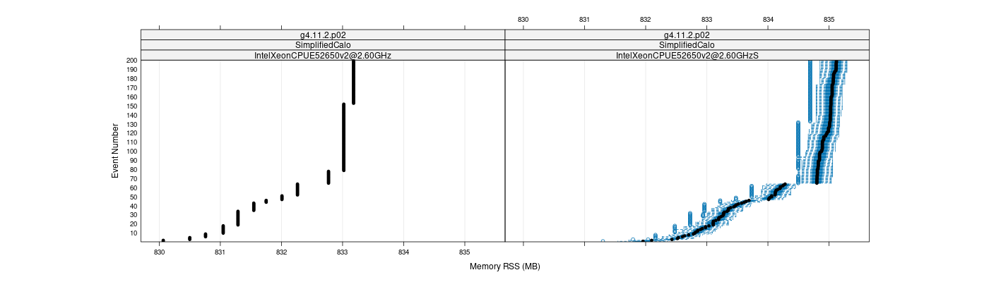 prof_memory_rss_plot.png