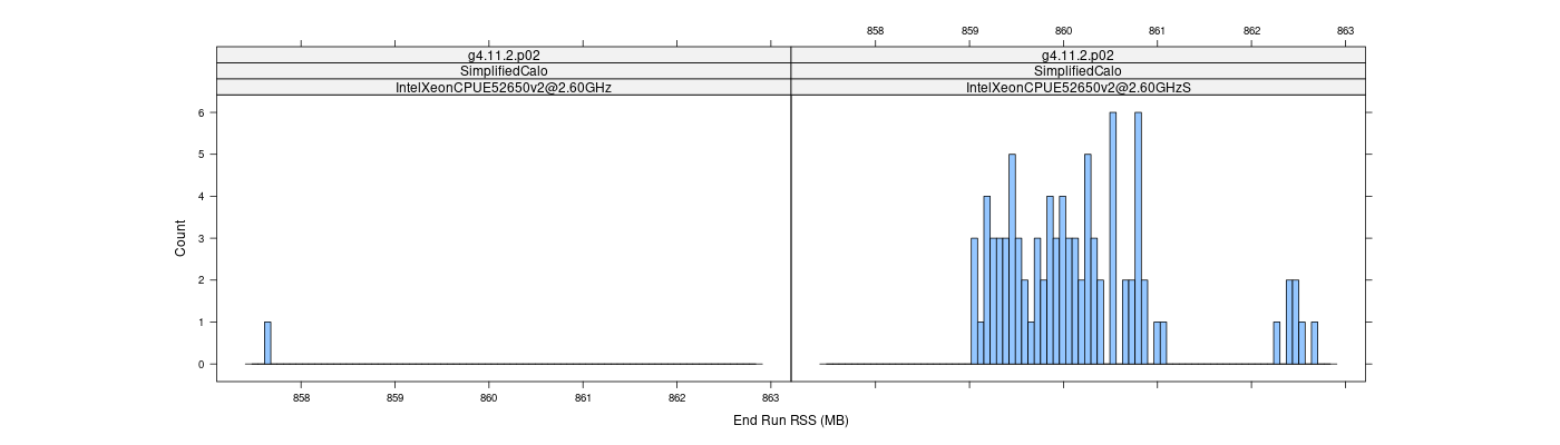 prof_memory_run_rss_histogram.png