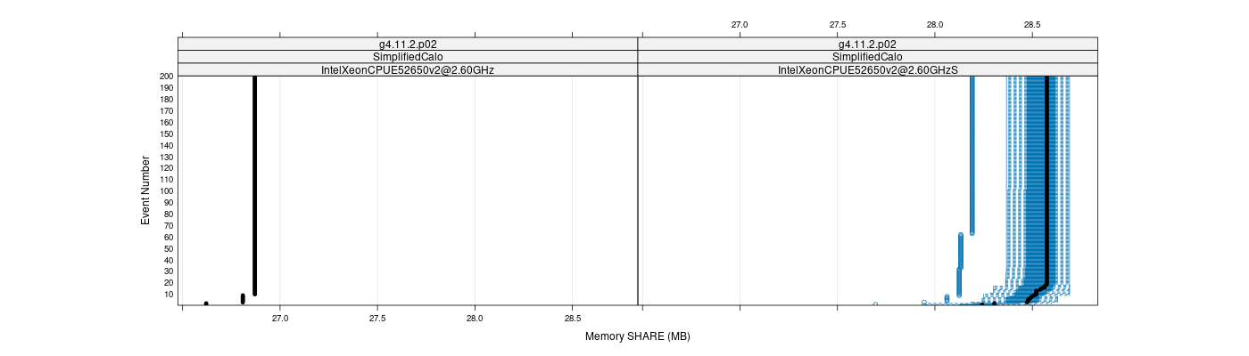 prof_memory_share_plot.png