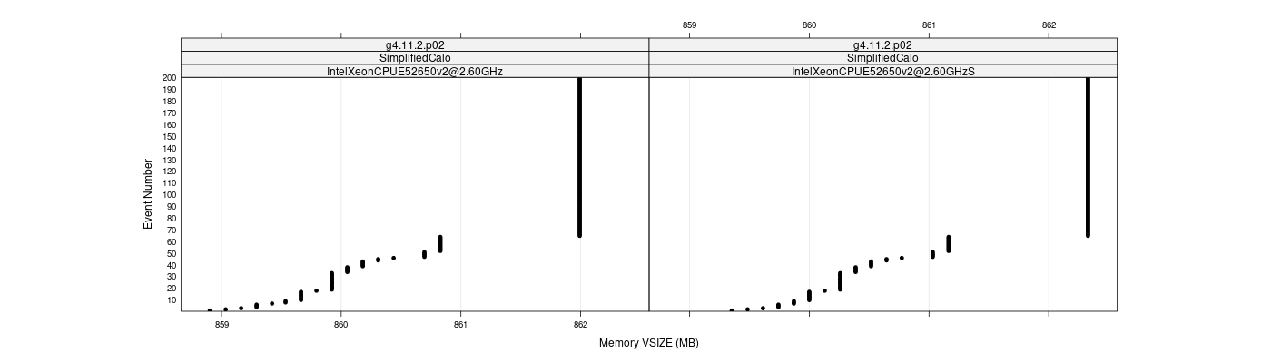 prof_memory_vsize_plot.png