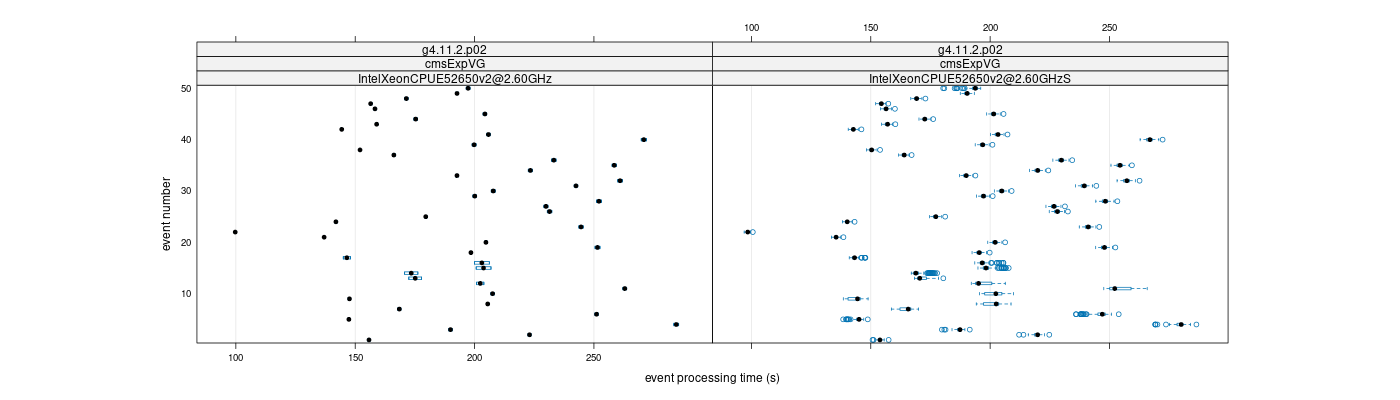 prof_100_events_plot.png