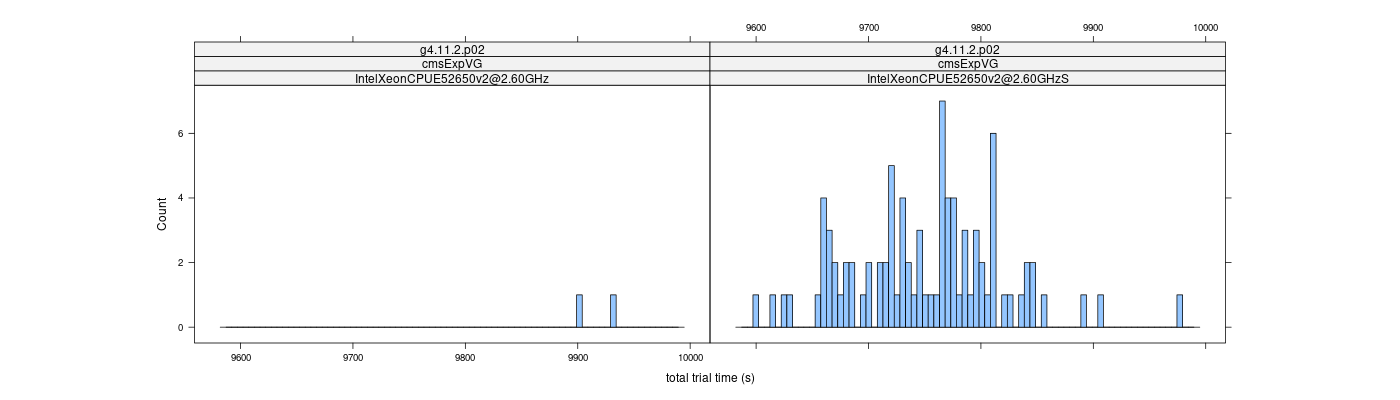 prof_basic_trial_times_histogram.png