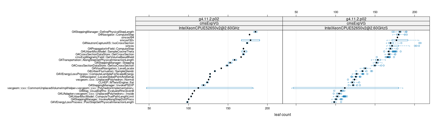 prof_big_functions_count_plot_01.png