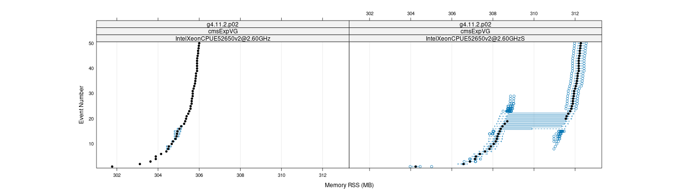 prof_memory_rss_plot.png